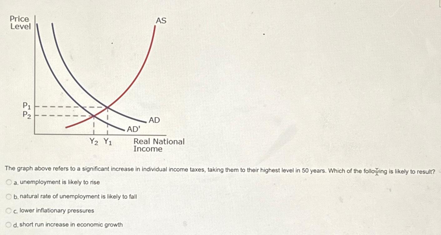 Solved The graph above refers to a significant increase in | Chegg.com
