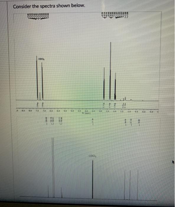 Solved Consider The Spectra Shown Below. соо 3. LO 10 0.0 1 | Chegg.com