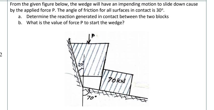 Solved From The Given Figure Below, The Wedge Will Have An | Chegg.com