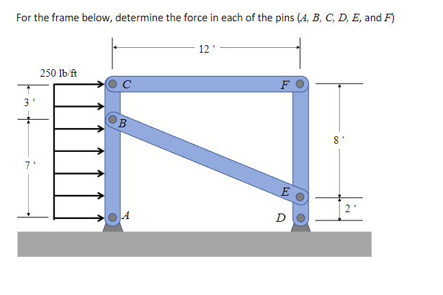 Solved For the frame below, determine the force in each of | Chegg.com