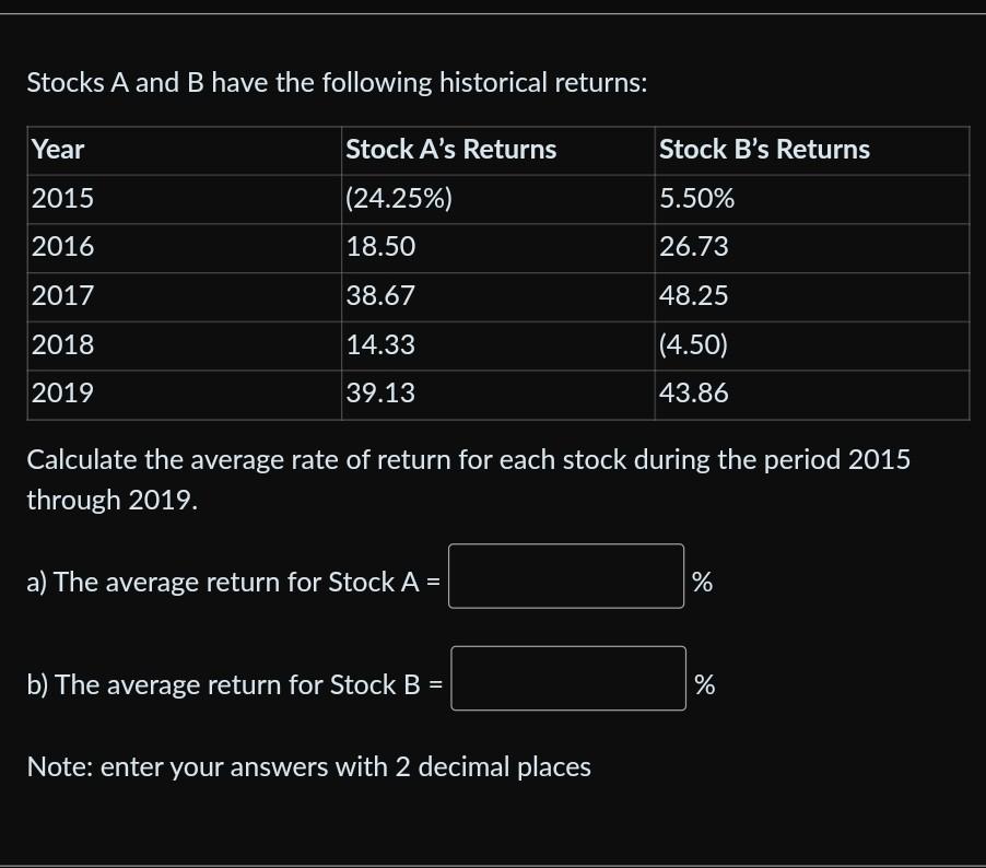 Solved Stocks A And B Have The Following Historical Returns: | Chegg.com