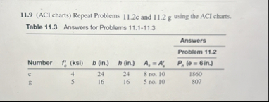 11.9 (ACI charts) ﻿Repeat Problems 11.2 ﻿c and 11.2 | Chegg.com