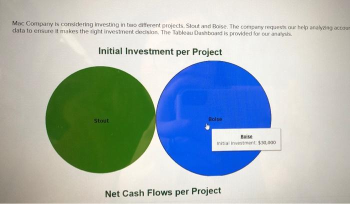 Solved Mac Company Is Considering Investing In Two Different | Chegg.com