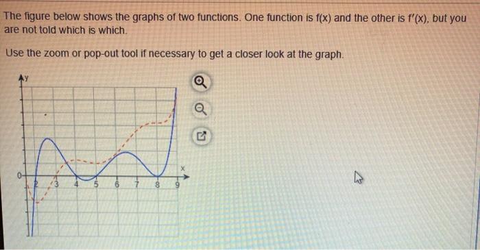 Solved The figure below shows the graphs of two functions. | Chegg.com