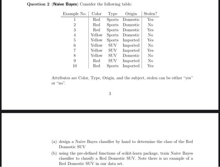 assignment 2 naive bayes