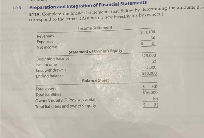 Solved 3 Preparation and Integration of Financial Statements | Chegg.com