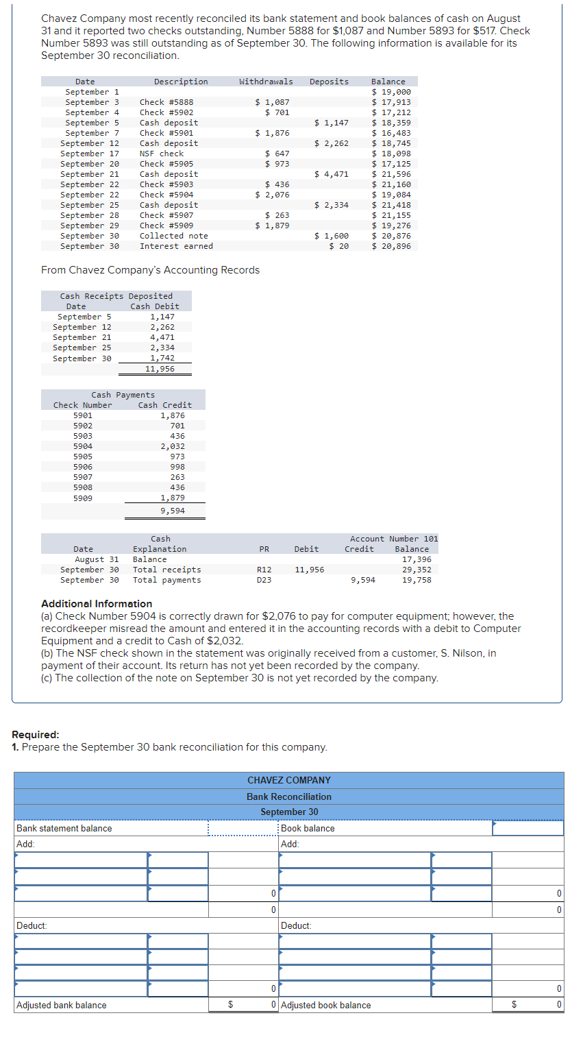 Solved Chavez Company most recently reconciled its bank | Chegg.com