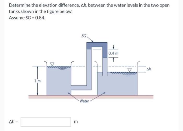 Solved Determine the elevation difference, Δh, between the | Chegg.com