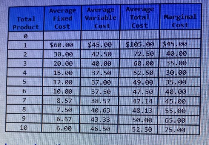 solved-total-product-average-fixed-cost-average-variable-chegg