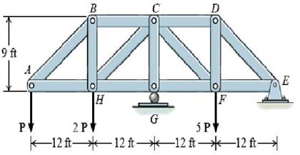 Solved A pin-connected truss is loaded as shown. All members | Chegg.com