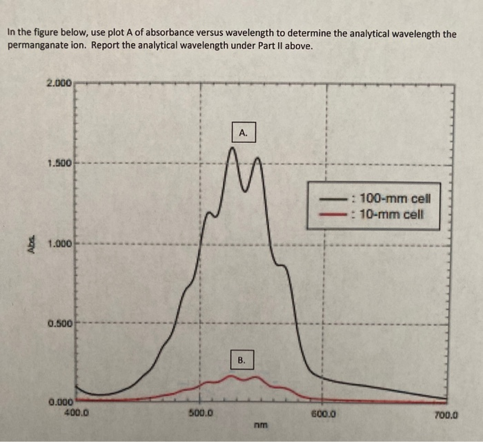 Solved II. Determining the Analytical Wavelength 1.
