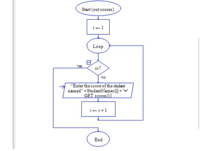Solved main | setStudentNames | getAverageScore | | Chegg.com