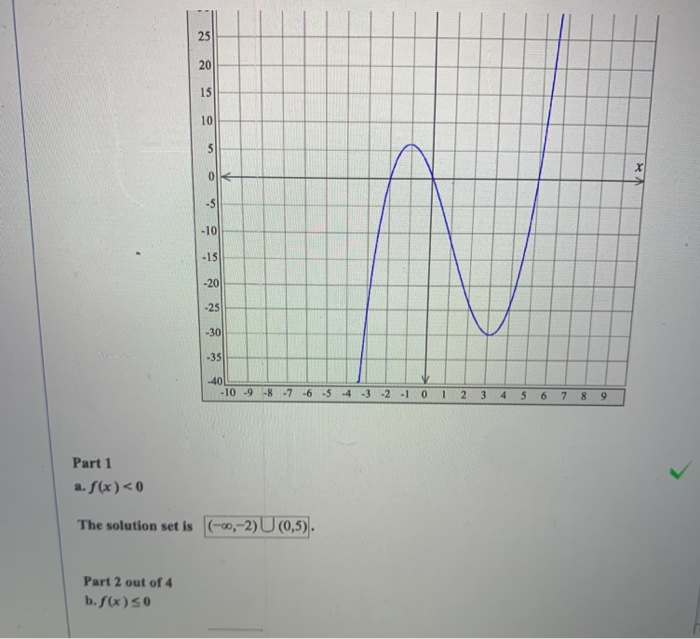 Solved 25 20 15 10 5 0 S 10 15 20 25 30 35 40 10 Chegg
