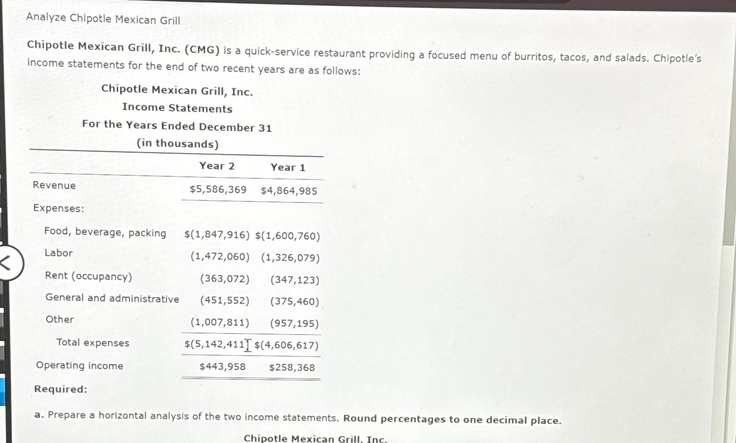 Solved Analyze Chipotle Mexican GrillChipotle Mexican Grill, | Chegg.com