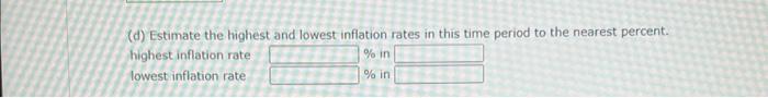 (d) Estimate the highest and lowest inflation rates in this time period to the nearest percent. highest inflation rate
\( \% 