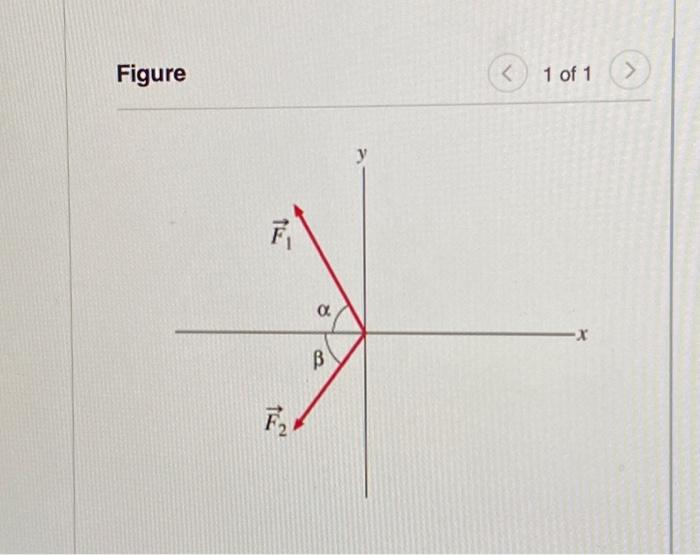 Solved Two forces, F1 and F2, act at a point, as shown in ( | Chegg.com