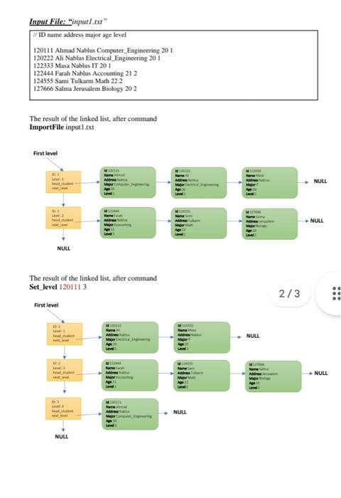 linked list assignment questions