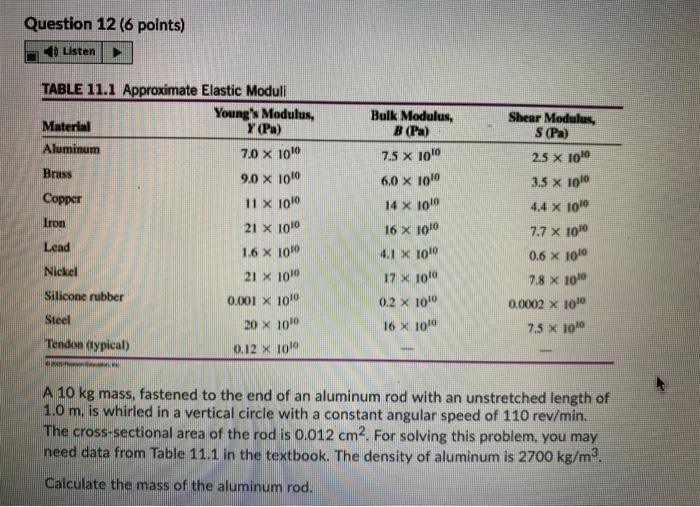 Solved Question 12 (6 points) Listen Bulk Modulus, B (Pa) | Chegg.com