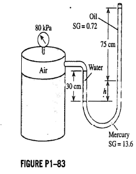 The gage pressure of the air in the tank shown in Fig. P1?83 is measured to be 80 kPa. Determine the...