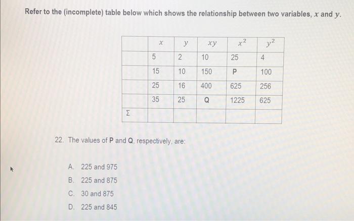Solved Refer to the incomplete) table below which shows the | Chegg.com