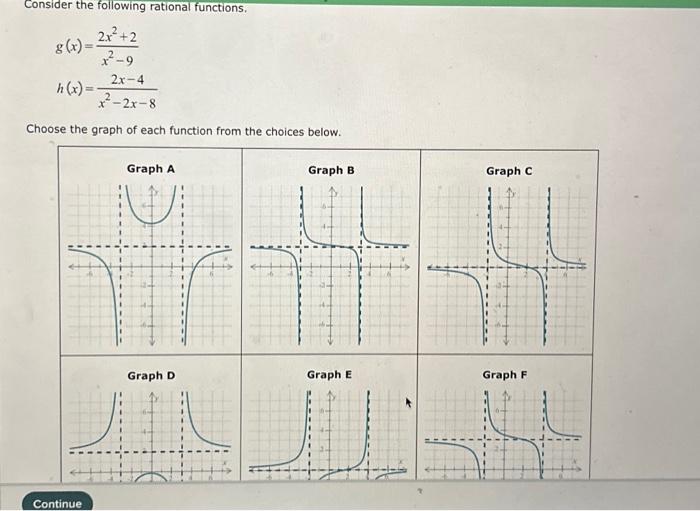 Solved Consider the following rational functions. \\[ | Chegg.com