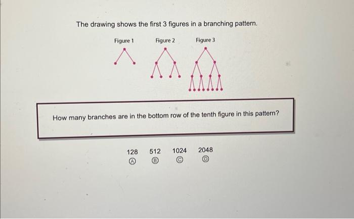 Solved The drawing shows the first three figures in a | Chegg.com