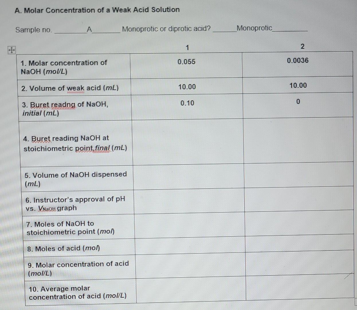 Solved A. Molar Concentration of a Weak Acid Solution Lab | Chegg.com