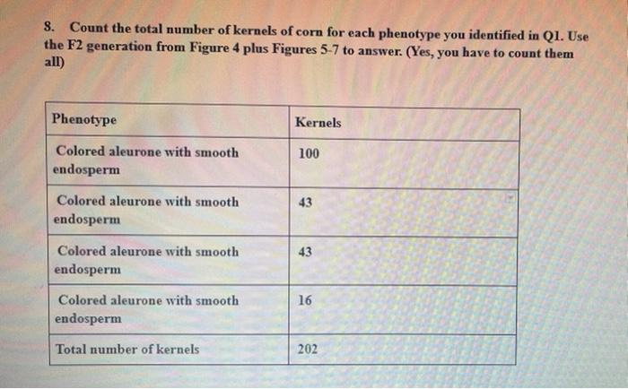Solved 8. Count the total number of kernels of corn for each | Chegg.com