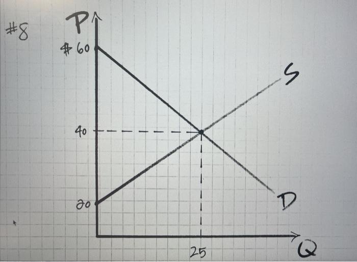 Solved 8. Refer to the diagrams posted with the problem set | Chegg.com