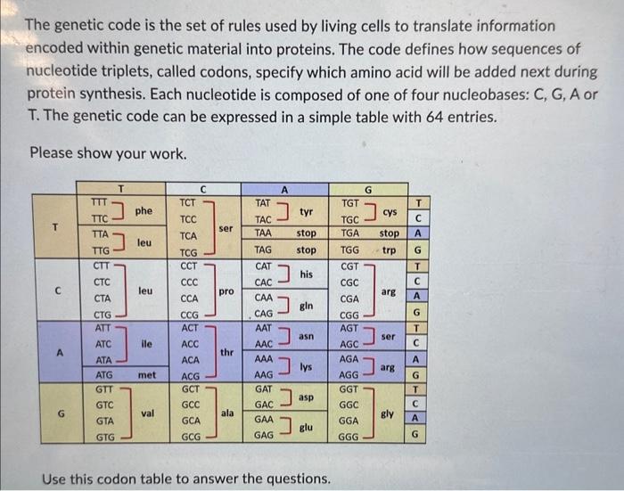 Solved The genetic code is the set of rules used by living | Chegg.com