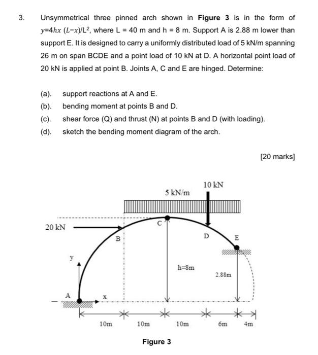 Solved Unsymmetrical three pinned arch shown in Figure 3 is