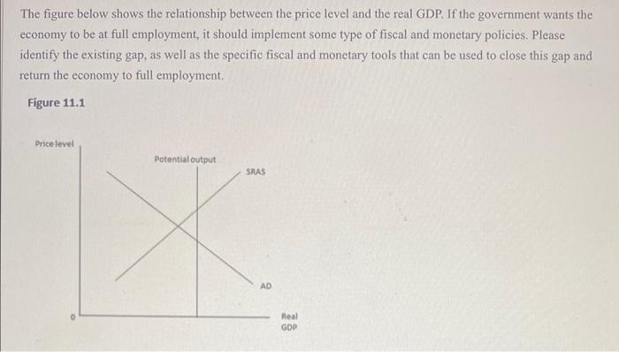 Solved The figure below shows the relationship between the | Chegg.com