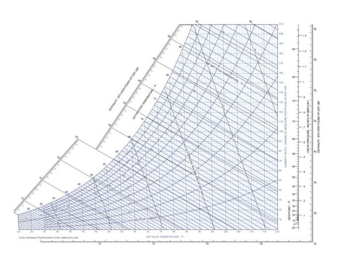 Solved A heating section consists of a 15