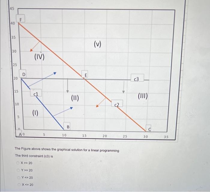 Solved The Figure above shows the From this graph the first | Chegg.com