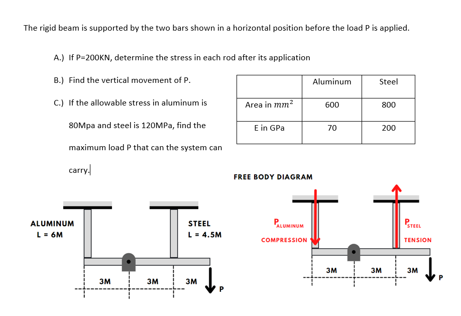 Solved The rigid beam is supported by the two bars shown in | Chegg.com