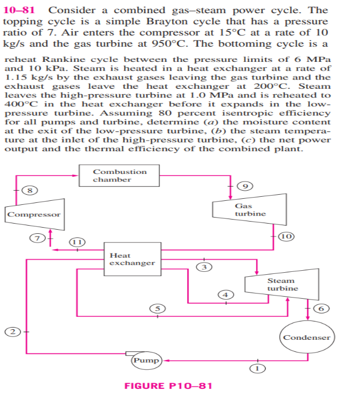 10-81 ﻿Consider a combined gas-steam power cycle. The | Chegg.com