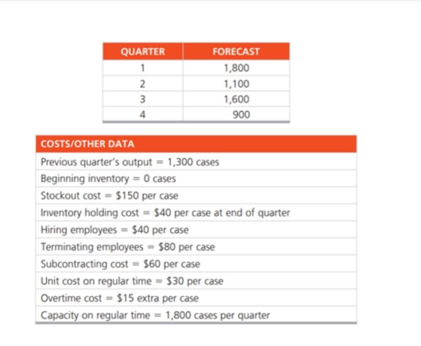 solved-8-the-production-planning-period-for-flat-screen-chegg