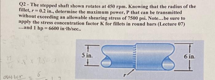 Solved Q2 - The stepped shaft shown rotates at 450rpm. | Chegg.com