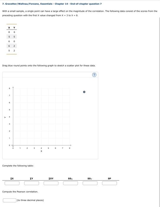 Solved 7. Gravetter/Wallnau/Forzano, Essentials - Chapter 14 | Chegg.com