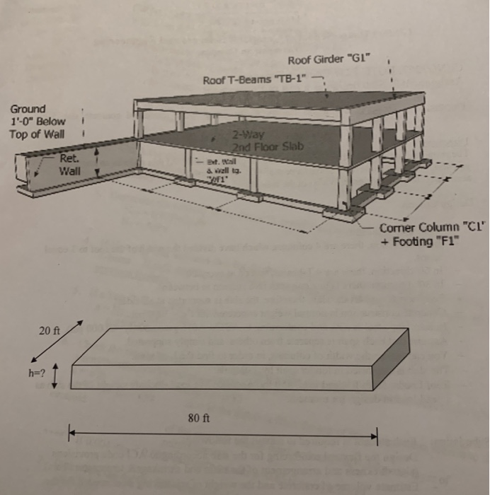 Thickness Of 2nd Floor Slab Viewfloor.co