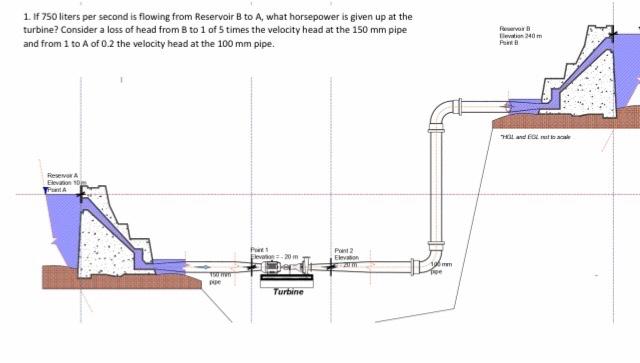 Solved 1. If 750 liters per second is flowing from Reservoir | Chegg.com