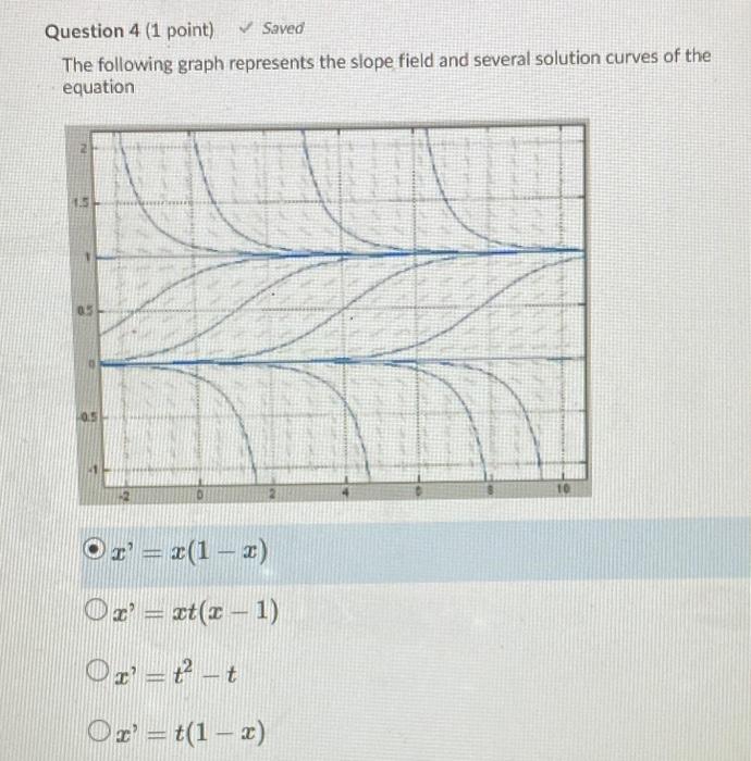 Solved Question 4 (1 point) Saved The following graph | Chegg.com