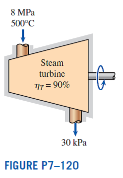 Solved Steam Enters An Adiabatic Turbine At 8 Mpa And 500 C With Chegg Solved Steam Enters An Adiabatic Turbine At 8 Mpa And 500 C With Chegg