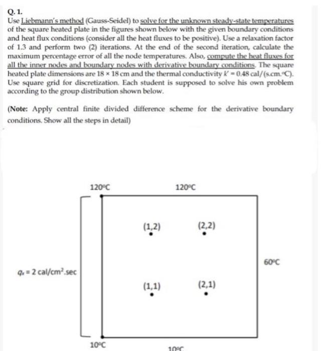 Solved Q.1. Use Liebmann's method (Gauss-Seidel) to solve | Chegg.com