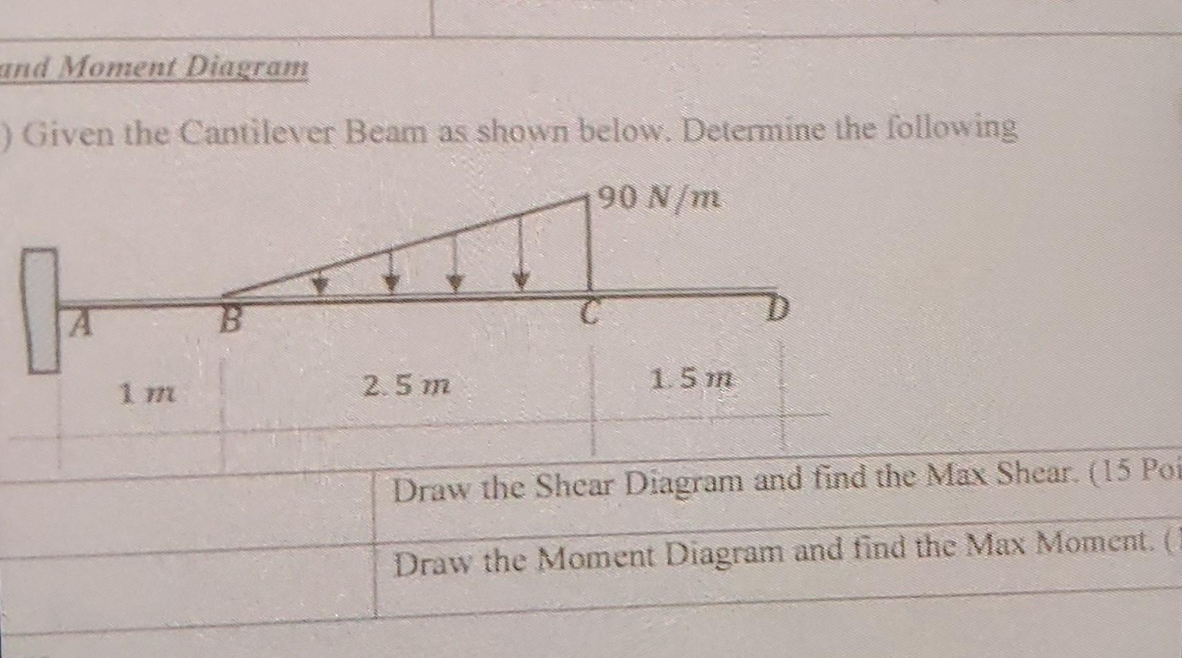 Solved For The Cantilevered Beam Shown Below Determine The Cheggcom Images