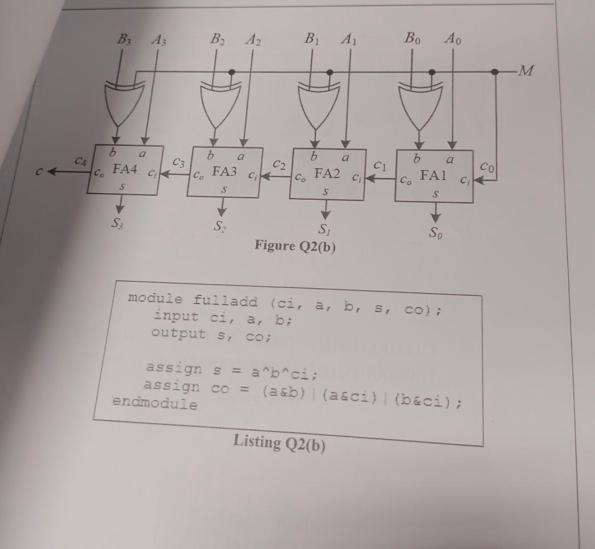 Solved B Figure Q2 B Illustrates Functional Block Diagram Chegg Solved B Figure Q2 B Illustrates Functional Block Diagram Chegg