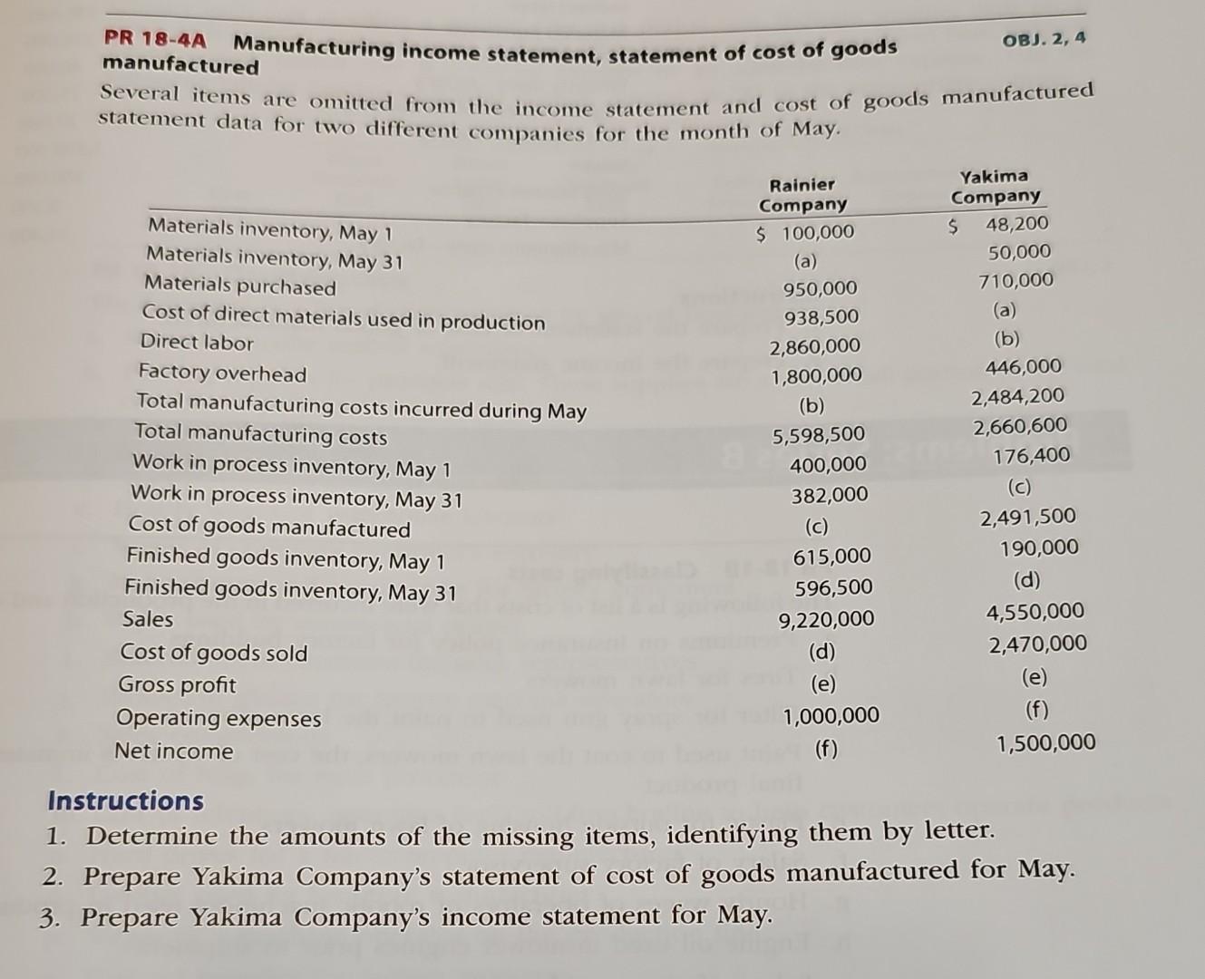 Solved na, PR 18-4A manufactured Manufacturing income | Chegg.com