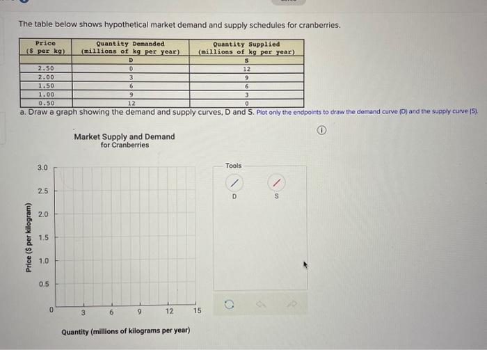 Solved The table below shows hypothetical market demand and | Chegg.com