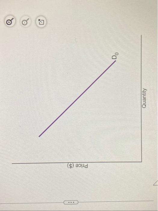 Solved The diagram to the right illustrates a demand curve.