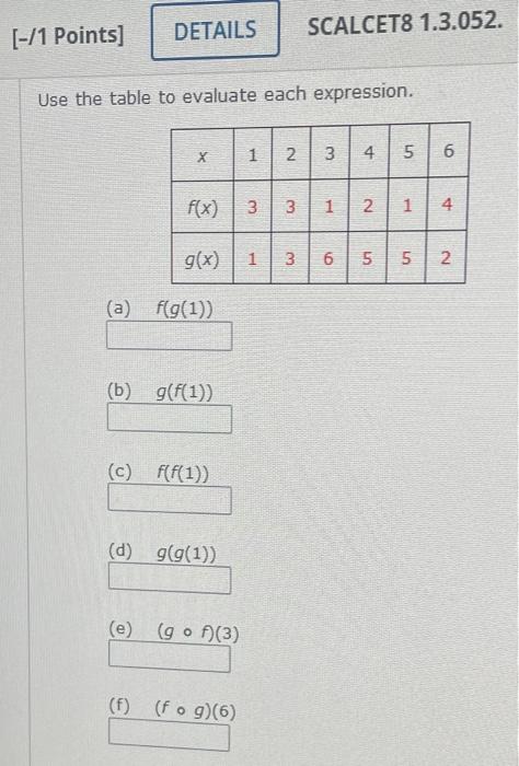 Solved Use the table to evaluate each expression. (a) | Chegg.com
